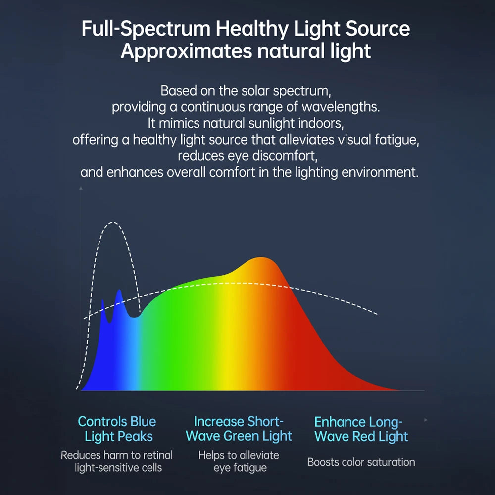 Portable LED Selfie Light Camera Mini Fill Light Rechargeable Phone Night Lights USB Clamp Lamp For Laptop Tablet TikTok Video